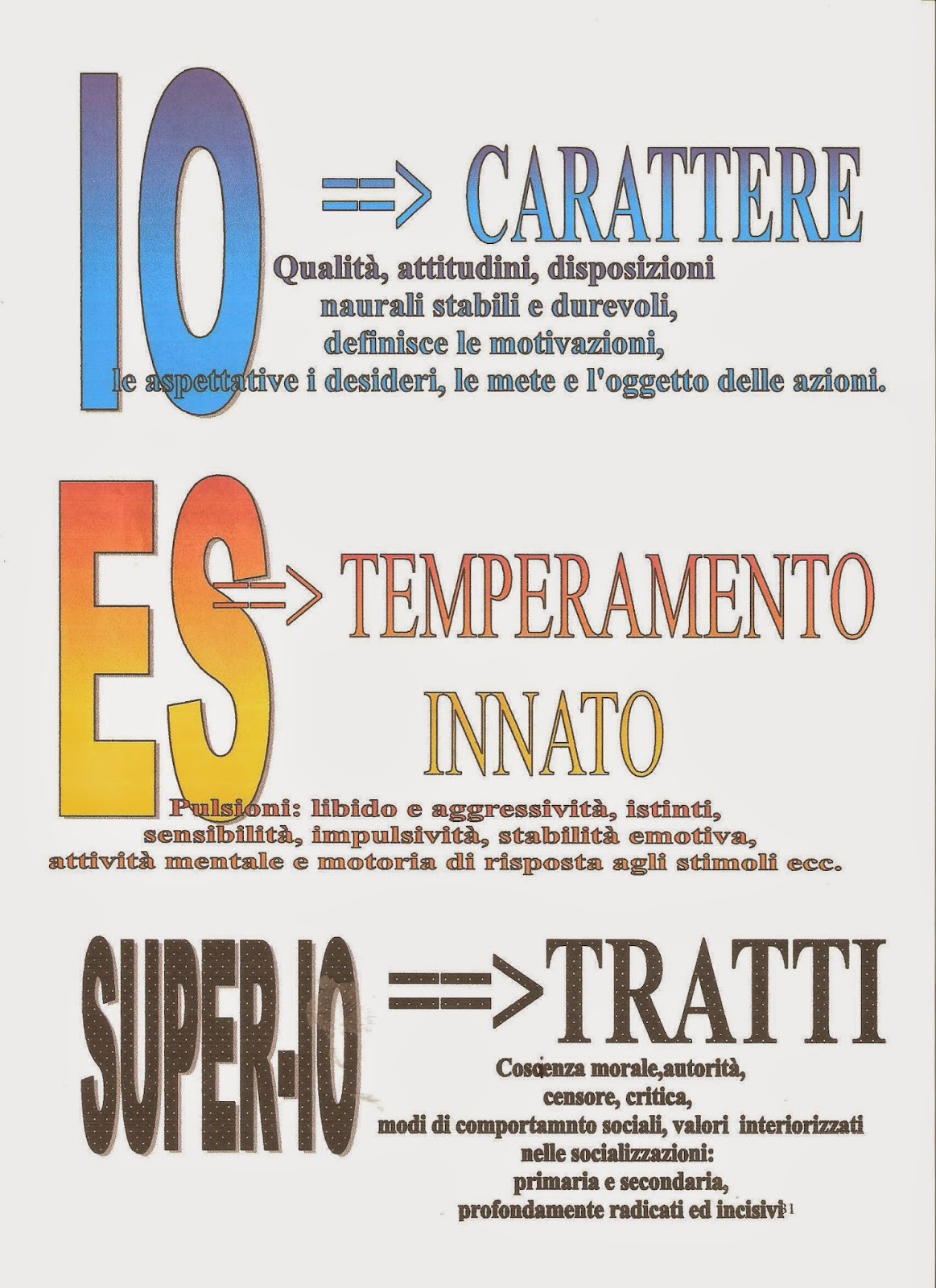 disturbo delirante come la perdita improvvisa di peso